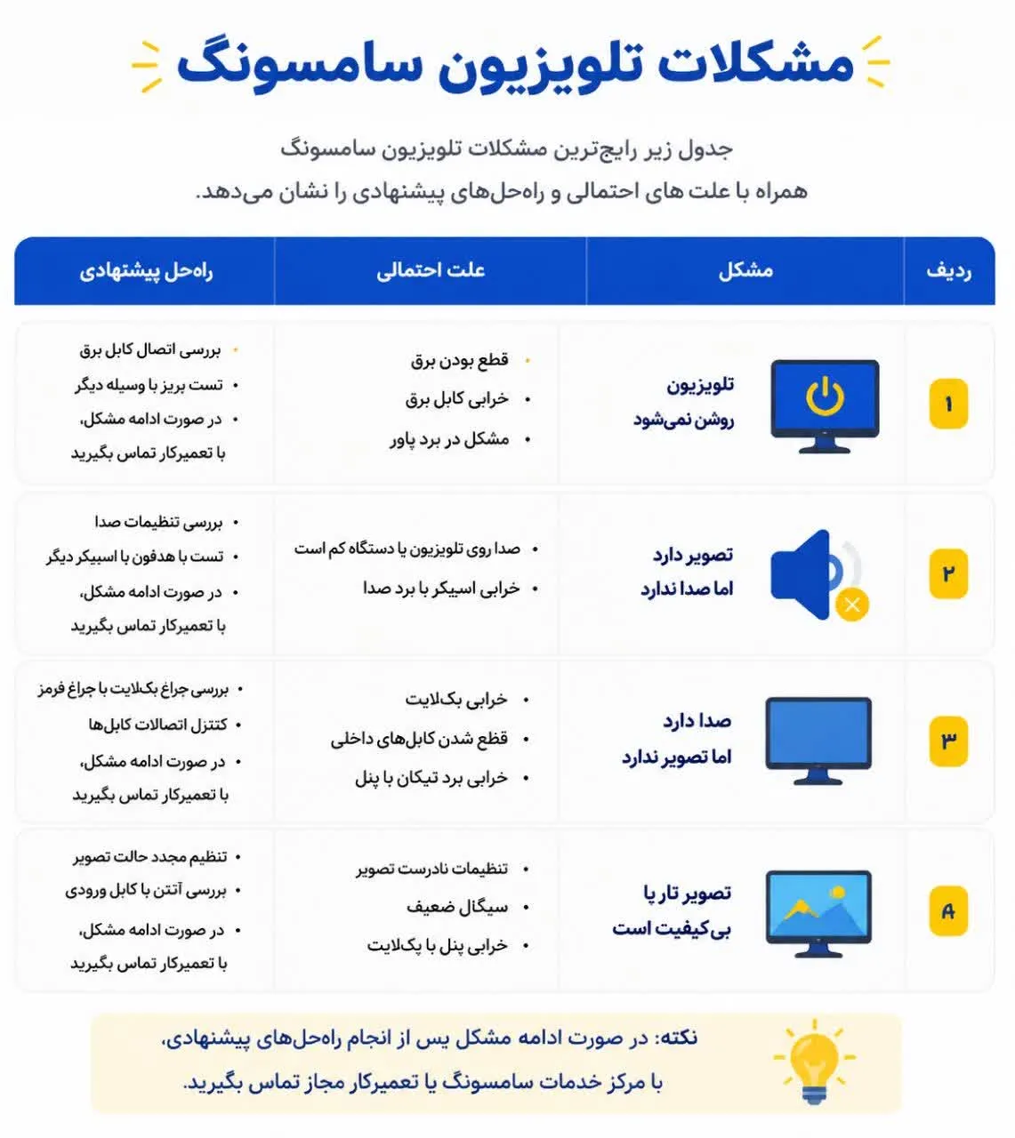 ایراد‌های متداول تلویزیون
